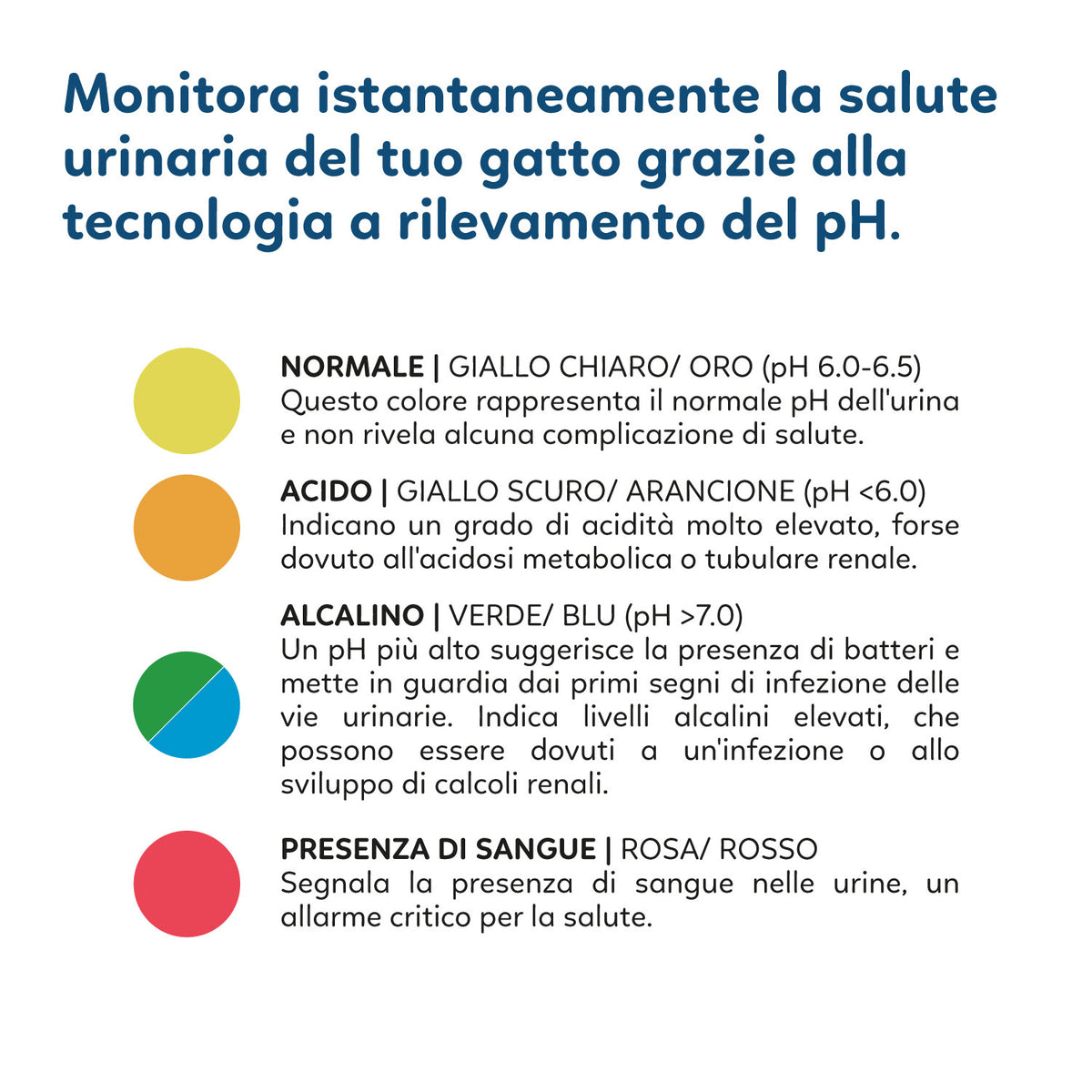 AQPET FRIENDS Bandeja sanitaria de sílice Catty con aroma a PH Check para gatos Súper absorbente Control de olores Higiene felina