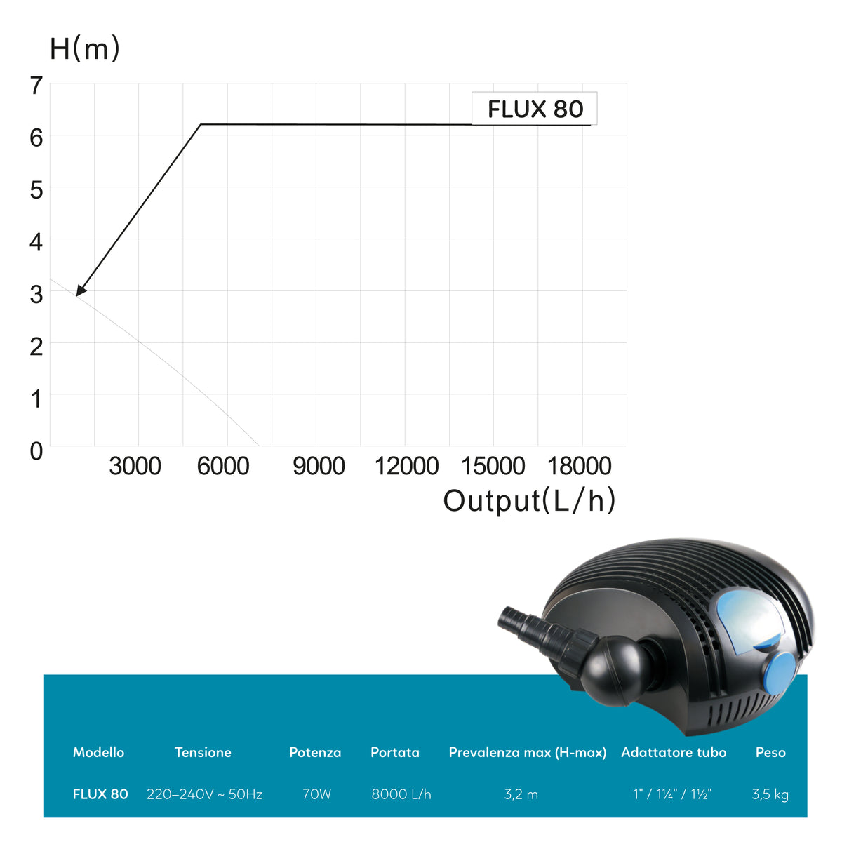 AQPOND FLUX BOMBA PARA ESTANQUE